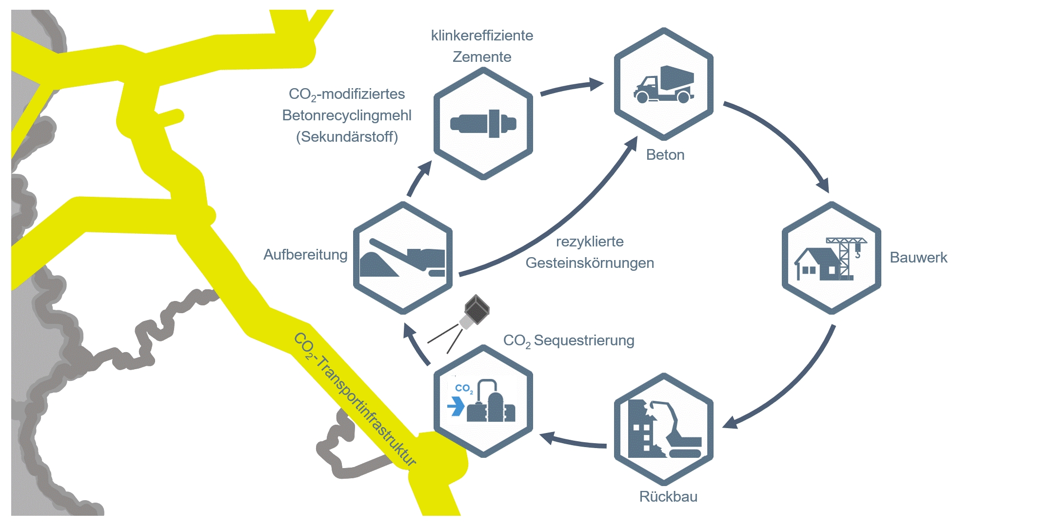 Carbonatisierung der Zukunft: Stärkung der Kreislaufwirtschaft im Baubereich zur Erreichung d. Nachhaltigkeitsziele: CO₂-Sequestrierung in Abbruchbeton als innovativer Ansatz zur verbesserten sortenreinen Trennung v. Gesteinskörnung/Zementstein b. Rückbau